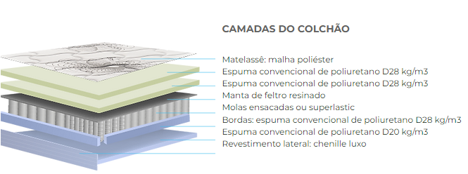 COLCHÃO SAFIRA MOLAS ENSACADAS